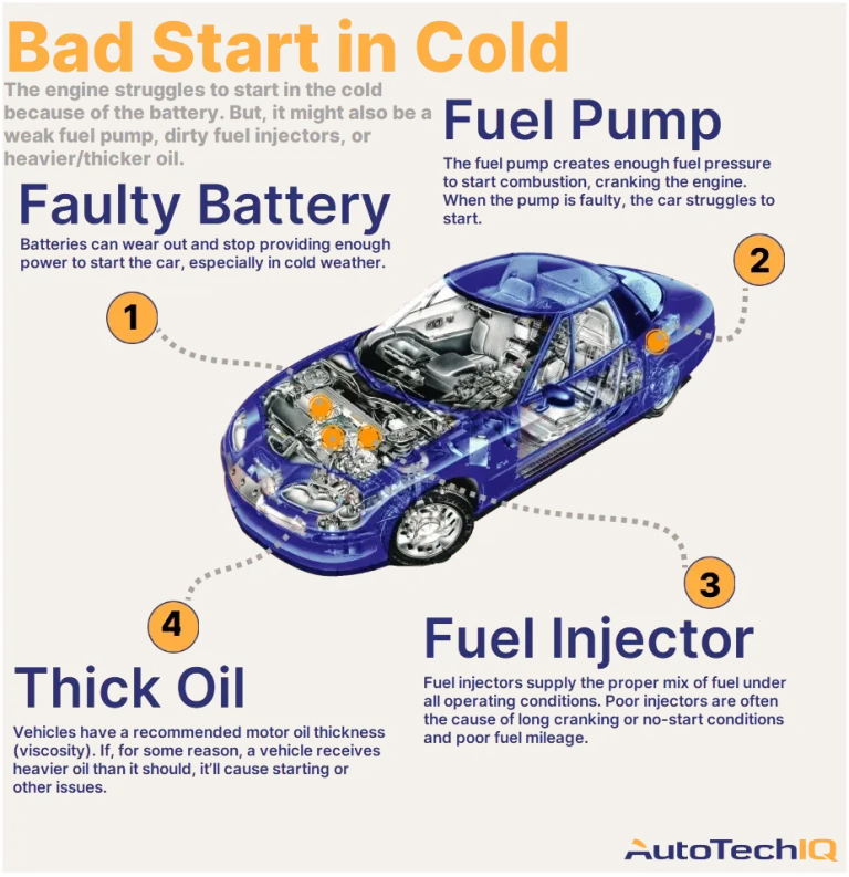 Car Won'T Start in Cold But Battery is Good