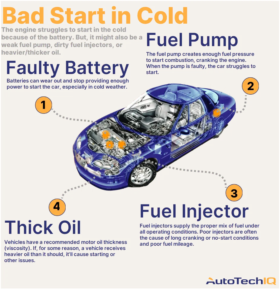 Car Won'T Start in Cold But Battery is Good