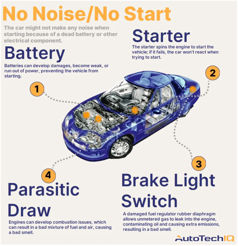 Car Won'T Start No Noise