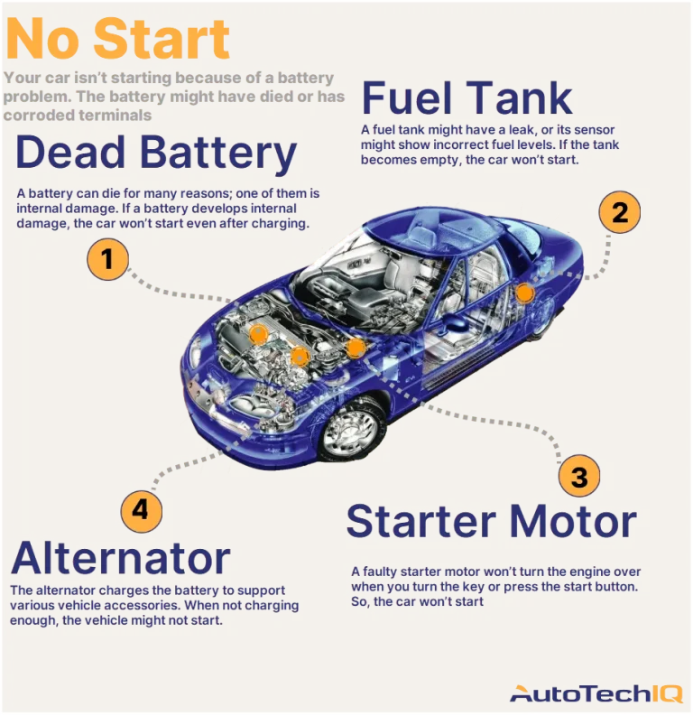 Car Won'T Turn Over