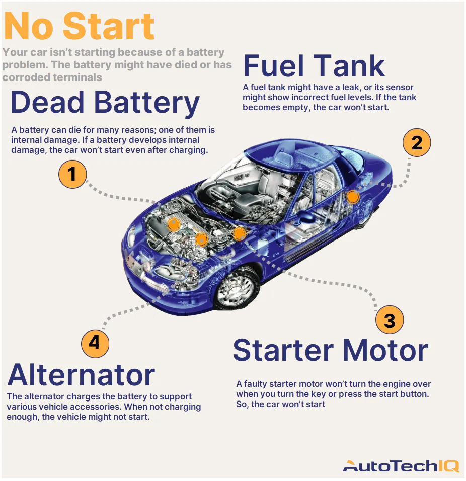 Car Won'T Turn Over