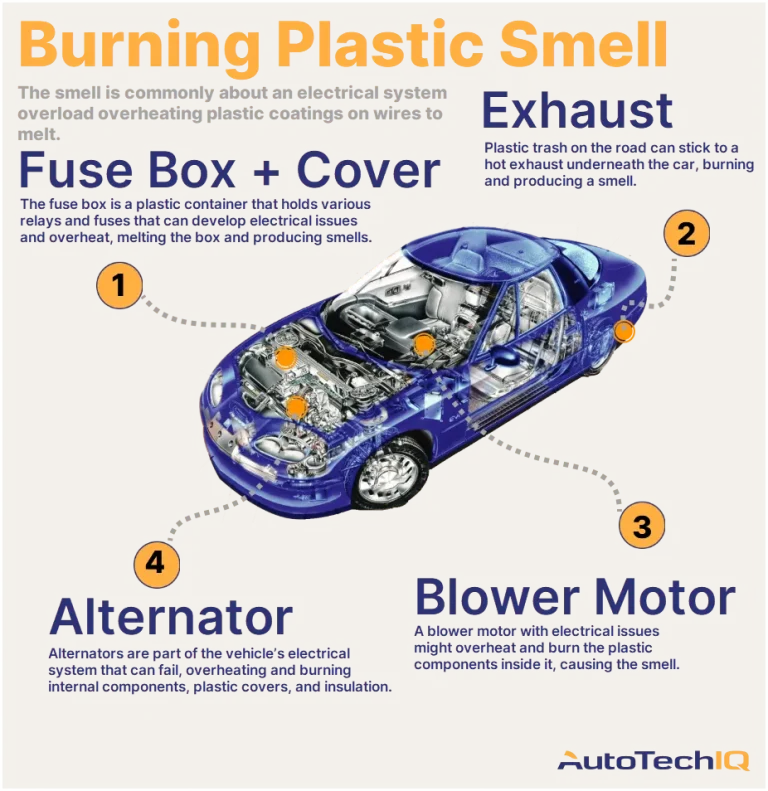 Car Suddenly Smells Like Garbage