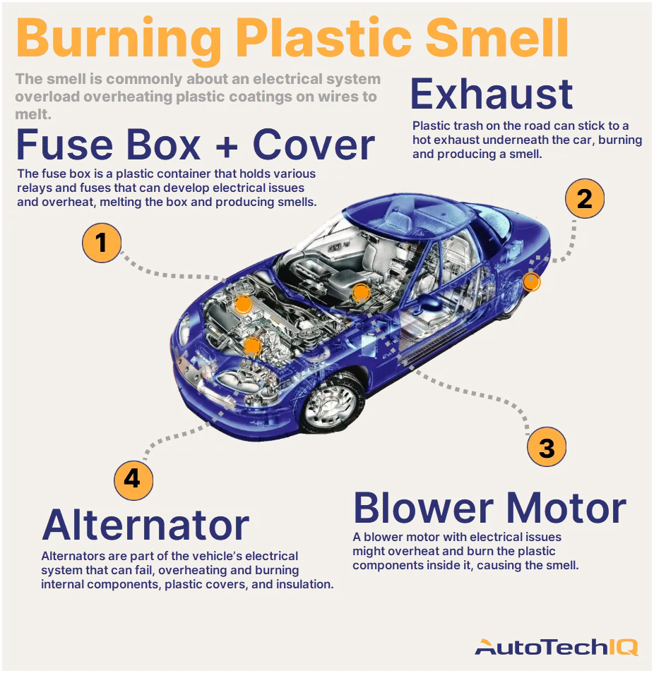 Car Suddenly Smells Like Garbage