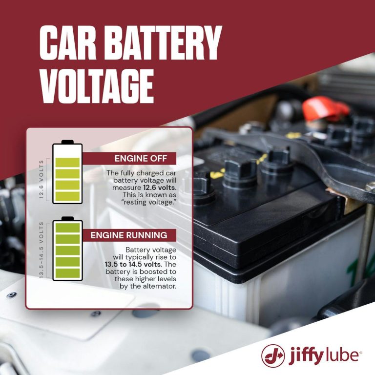 How Many Volts is a Car Battery
