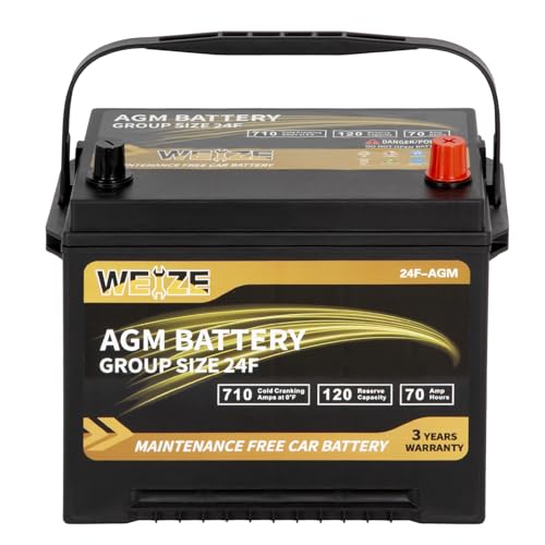 Best Batteries for Toyota Camry